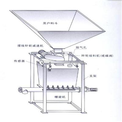 料斗秤與配料秤在企業生產中的重要作用