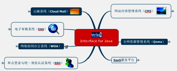 騰業(yè)企業(yè)級(jí)開(kāi)發(fā)平臺(tái)