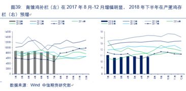 萬字干貨 蘋果 玉米 油脂 棉花 農(nóng)產(chǎn)品后市運行邏輯及交易策略展望
